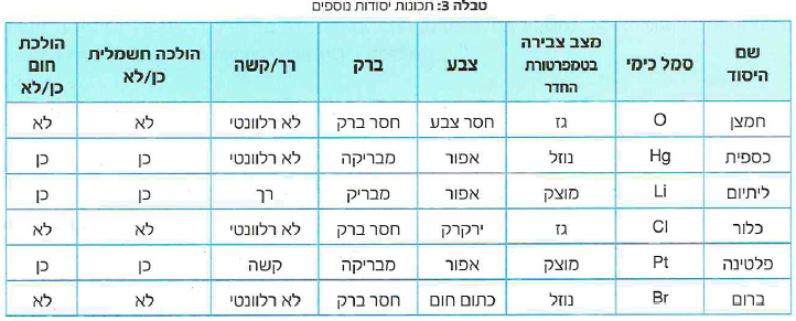 (בספר תמונה, היעזר במנחה)